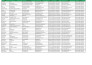 do b2b lead generation, linkedin lead, targeted lead, and email list building